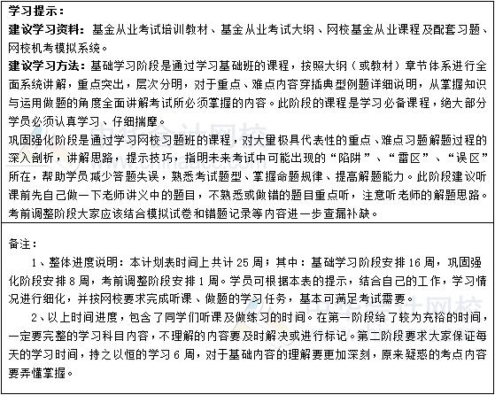 2019年基金從業(yè)《基金法律法規(guī)、職業(yè)道德與業(yè)務規(guī)范》學習計劃