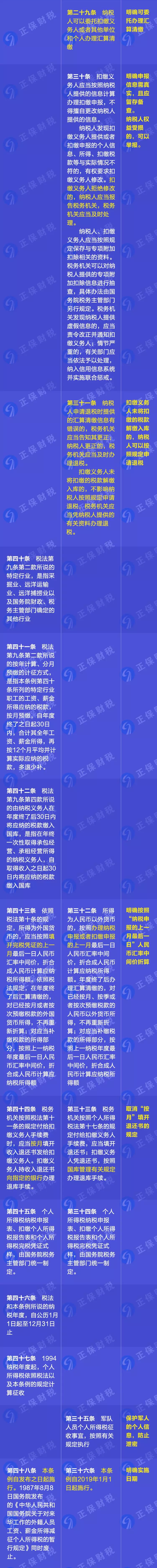 重磅！新舊個人所得稅法實施條例的對比和解讀