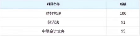 喜報！2018年中級會計職稱面授班學(xué)員紛紛傳來“高分”成績單！
