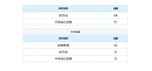 【學員說】中級會計職稱路上的備考經(jīng)驗分享