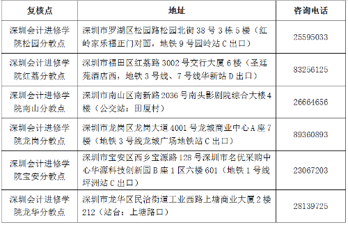 深圳市2018年會計職稱中級資格考后資格復核有關(guān)事項通知