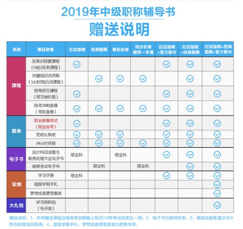 2019年中級(jí)會(huì)計(jì)職稱“夢(mèng)想成真”系列輔導(dǎo)書(shū)可以預(yù)訂啦！