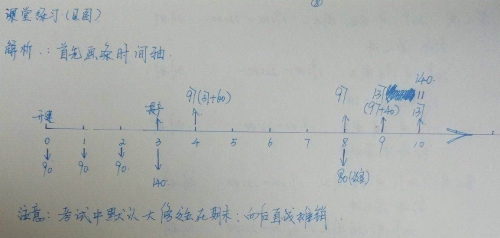 老師李忠魁帶你一起學(xué)中級(jí)會(huì)計(jì)職稱 玩轉(zhuǎn)財(cái)務(wù)管理