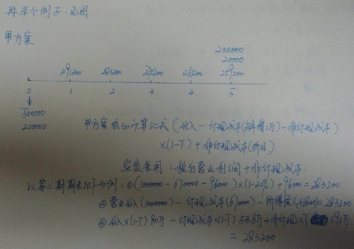 老師李忠魁帶你一起學(xué)中級(jí)會(huì)計(jì)職稱 玩轉(zhuǎn)財(cái)務(wù)管理
