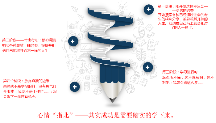 2019年注會(huì)新考生學(xué)習(xí)指南——零基礎(chǔ)的你 請(qǐng)相信未來已來