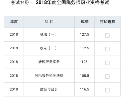 寶媽專(zhuān)題：一次通過(guò)稅務(wù)師！