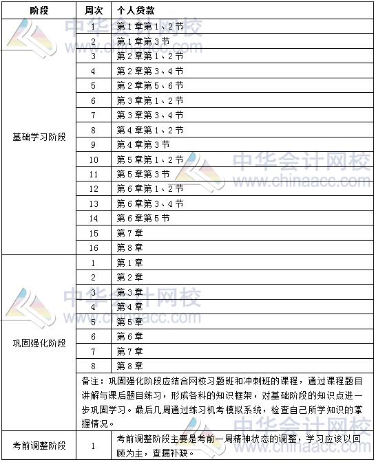 2020年銀行中級(jí)職業(yè)資格《個(gè)人貸款》學(xué)習(xí)計(jì)劃表