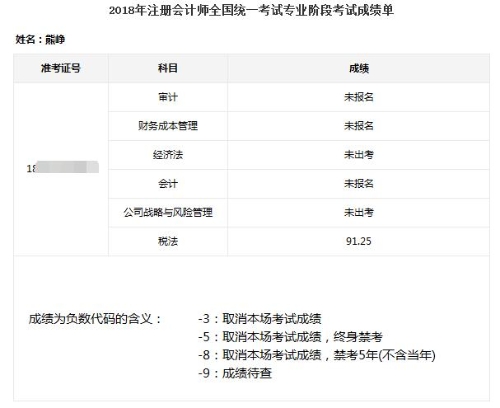 送你一張沾福氣卡 復(fù)制注會(huì)稅法單科狀元91.25的成績！