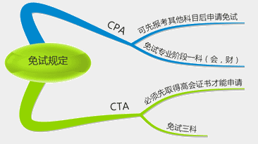 高級會計師和注冊會計師有何區(qū)別？考哪個更好？