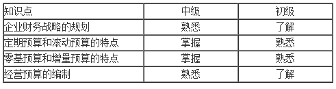 財務(wù)戰(zhàn)略和預(yù)算知識點