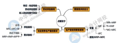 學(xué)渣備考經(jīng)濟(jì)師：遭遇知識(shí)點(diǎn)太多太雜如何逆襲？