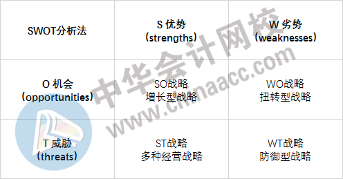 學(xué)渣備考經(jīng)濟(jì)師：遭遇知識(shí)點(diǎn)太多太雜如何逆襲？