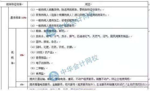 《政府工作報告》：增值稅稅率 社?；攫B(yǎng)老比例再調(diào)整