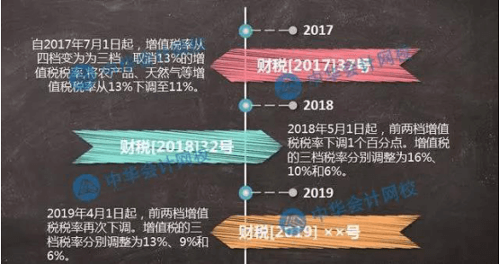 減稅對(duì)2019中級(jí)會(huì)計(jì)職稱考試有影響嗎？網(wǎng)校為您專業(yè)解讀！