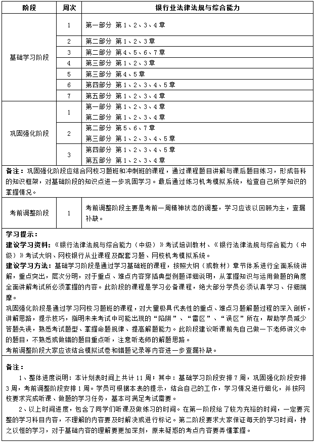 11周學習計劃《法律法規(guī)》
