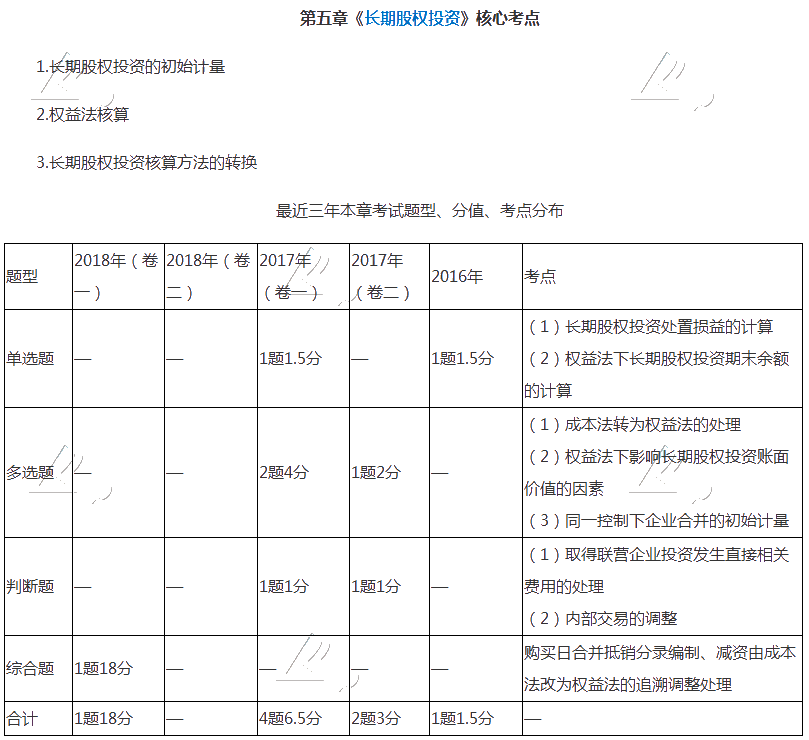 中級會計師長期股權(quán)投資很難學？快把這篇干貨收藏！