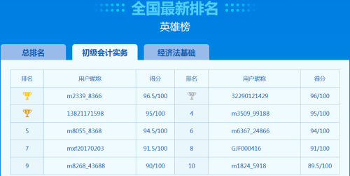 初級第二次?？寂琶轮? suffix=
