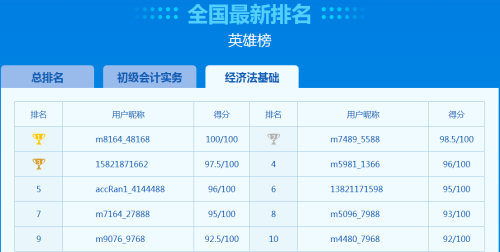 初級第二次?？寂琶轮? suffix=