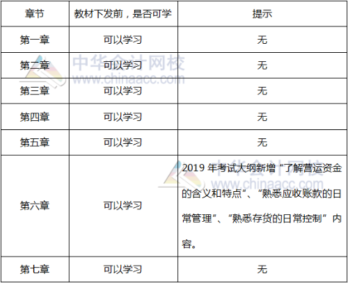 財務(wù)篇可學(xué)習(xí)內(nèi)容