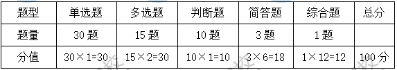 考試題型、題量、分值