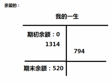 520！會計人一人一句情話表白