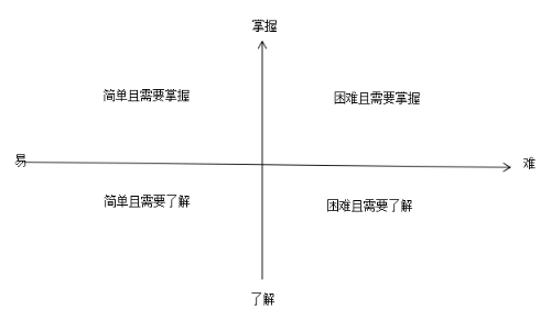 中級會計備考怎么規(guī)劃時間？