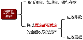 貨幣性資產(chǎn)