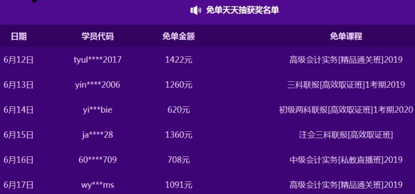 下一個幸運兒可能就是你！