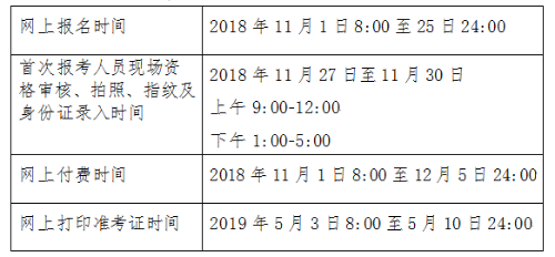 2020年北京市初級會計職稱考試審核方式注意事項！