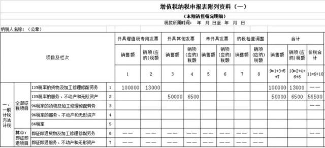 正保會(huì)計(jì)網(wǎng)校