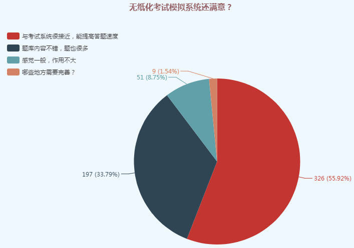 初級(jí)考試計(jì)算器太難用？提前練習(xí) 考試不慌
