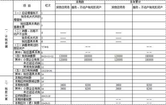 正保會計(jì)網(wǎng)校