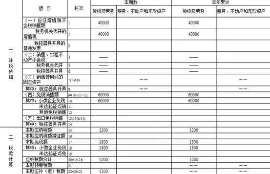 正保會計(jì)網(wǎng)校