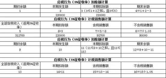 正保會計(jì)網(wǎng)校