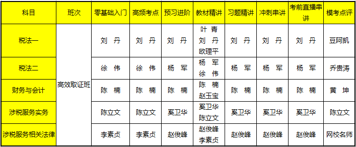 稅務師老師