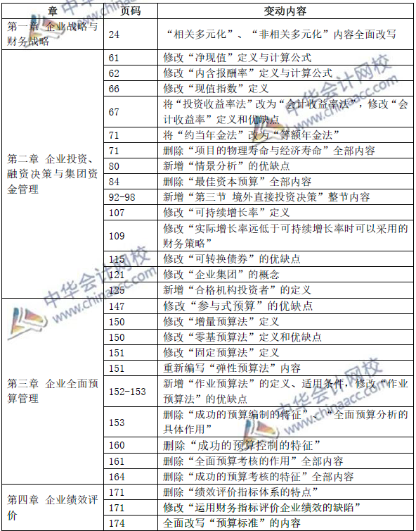 超精細(xì)！2019年高級會計師考試教材變動總結(jié)