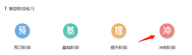 中級會計經濟法