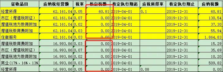 個(gè)體戶