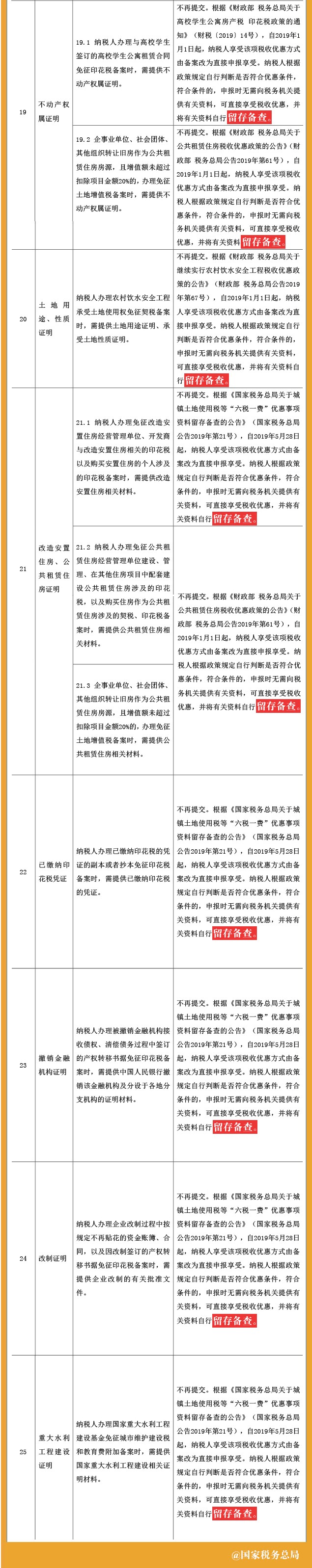 25項(xiàng)稅務(wù)證明事項(xiàng)目錄