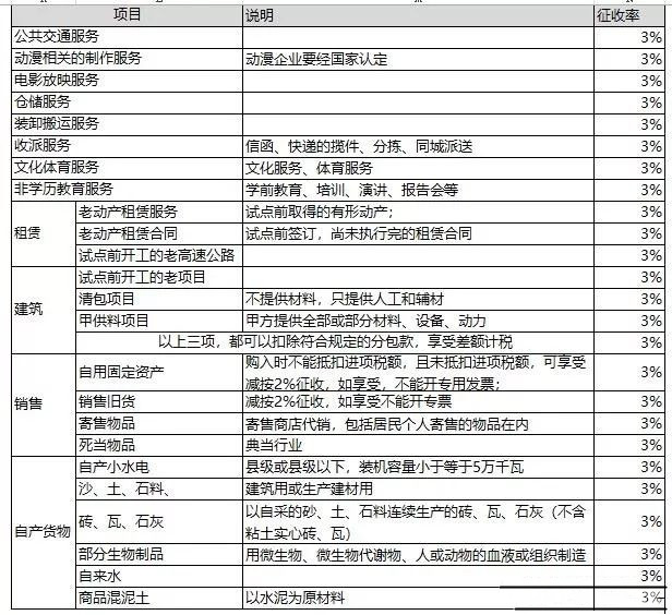 正保會計(jì)網(wǎng)校