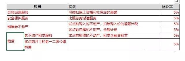正保會計(jì)網(wǎng)校