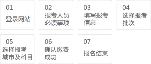 2021年中級(jí)銀行從業(yè)資格考試報(bào)名入口在哪里？