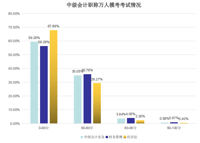 萬人?？伎荚嚽闆r