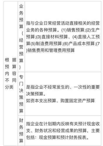 中級會計《財務(wù)管理》