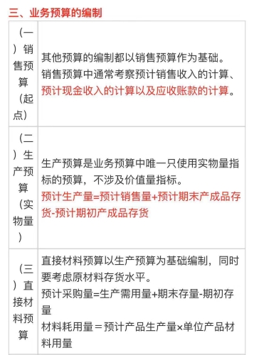 中級會計《財務(wù)管理》