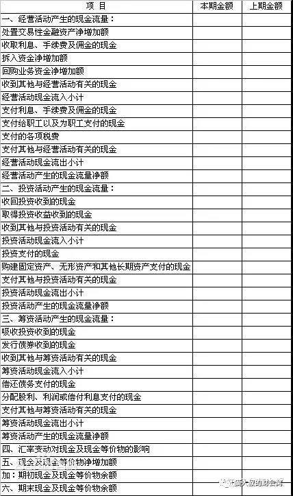 公司編制現(xiàn)金流量表為什么常用間接法不用直接法？