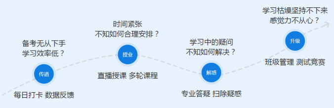 中級(jí)會(huì)計(jì)職稱
