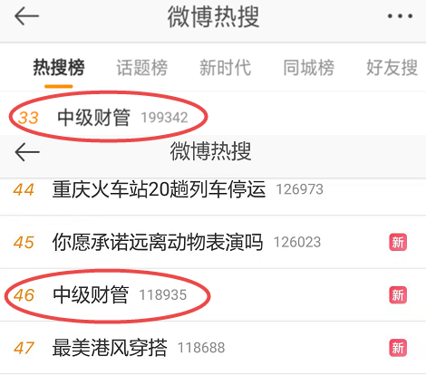 中級會計(jì)財(cái)務(wù)管理