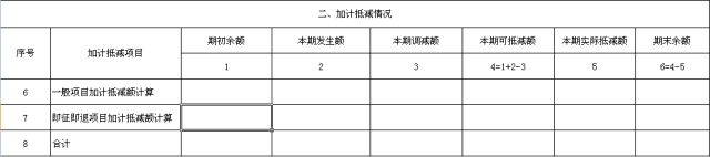 正保會(huì)計(jì)網(wǎng)校