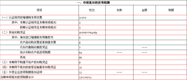 正保會(huì)計(jì)網(wǎng)校